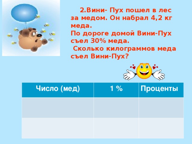 Сколько получает ученик. Винни пух пошел в лес за медом он набрал 4.2 кг меда по дороге домой. Винни пуху подарили 7 кг меда.