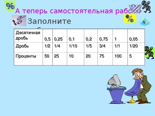 Задача Кролик посадил у себя в саду 250 луковиц тюльпанов красного цвета. Но 8% тюльпанов выросло желтыми. Сколько тюльпанов оказалось желтыми?    Число ( ) 1 % Проценты 