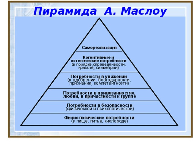 Пирамида отношений. Пирамида Маслоу 5 ступеней. Пирамида Маслоу 7. Пирамида Маслоу когнитивные потребности. Пирамида Маслоу Обществознание 10 класс.