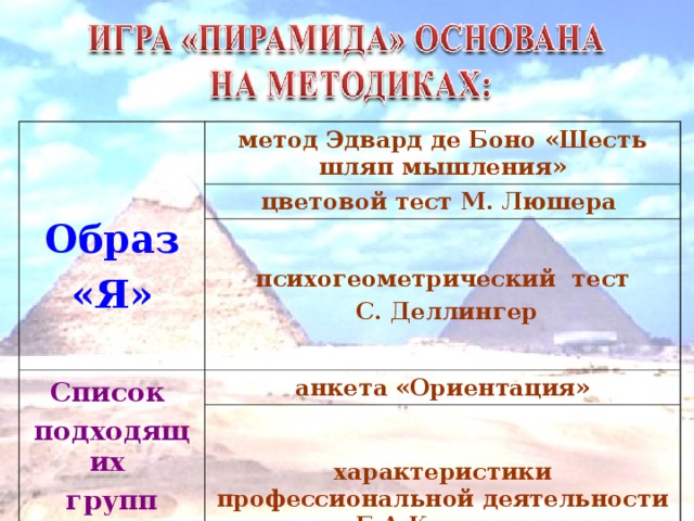 Образ «Я» метод Эдвард де Боно «Шесть шляп мышления» цветовой тест М. Люшера  психогеометрический тест  С. Деллингер Список подходящих групп  профессий анкета «Ориентация» характеристики профессиональной деятельности Е.А.Климова 