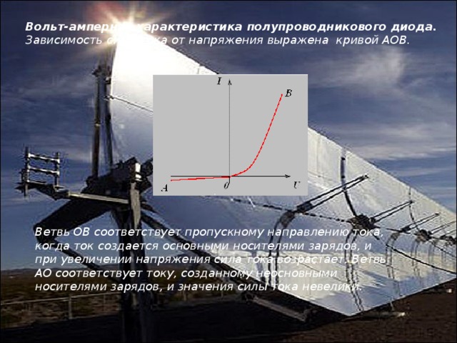 Вольт-амперная характеристика полупроводникового диода. Зависимость силы тока от напряжения выражена  кривой АОВ. Ветвь ОВ соответствует пропускному направлению тока, когда ток создается основными носителями зарядов, и  при увеличении напряжения сила тока возрастает. Ветвь АО соответствует току, созданному неосновными носителями зарядов, и значения силы тока невелики. 