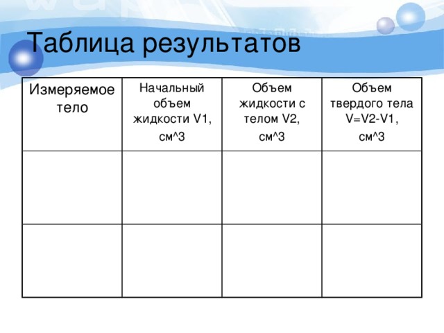 Таблица результатов Измеряемое тело Начальный объем жидкости V1, см^3 Объем жидкости с телом V2, см^3 Объем твердого тела V=V2-V1, см^3  