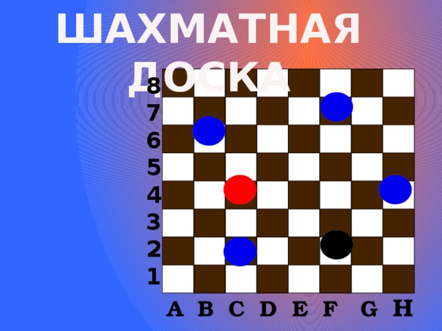 ШАХМАТНАЯ ДОСКА 8 7 6 5 4 3 2 1 А B С D E F G H  