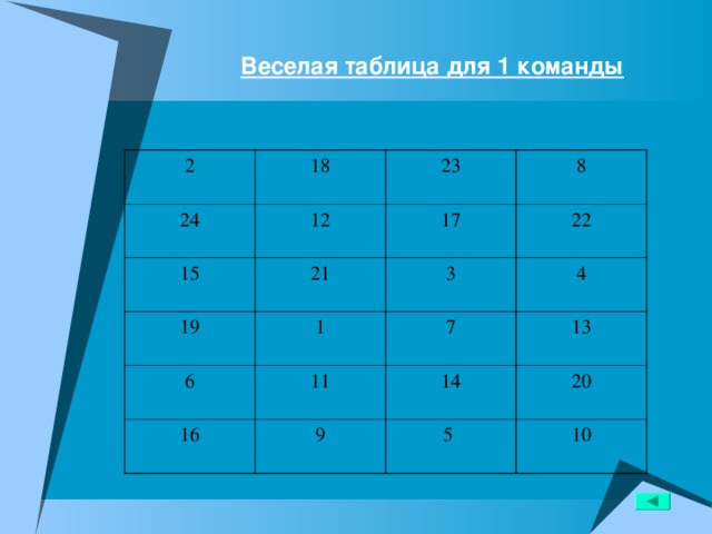 Веселая таблица для 1 команды 2 18 24 12 15 23 21 19 8 17 22 1 6 3 16 11 7 4 13 9 14 20  5 10 