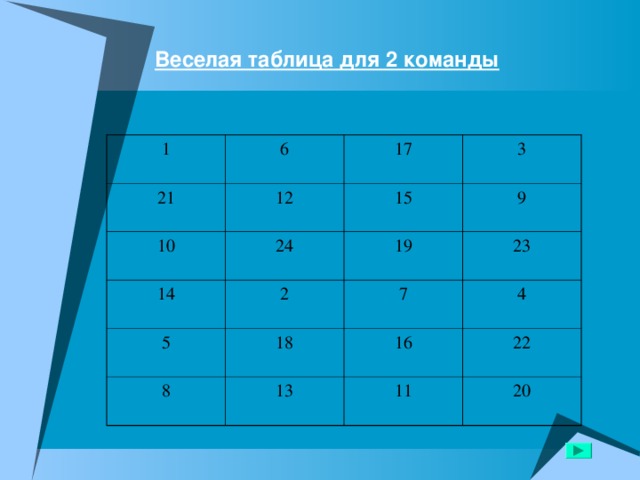 Веселая таблица для 2 команды 1 6 21 12 10 17 24 14 15 3 9 2 5 19 23 7 18 8 4 13 16 22 11 20 
