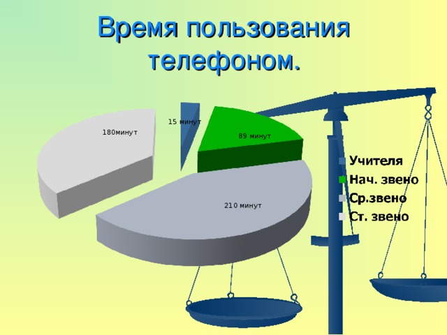 Что такое срок полезного использования основного средства. Затраты физических усилий. Планирование и анализ использования рабочего времени. Время использования оборудования. Срок полезного использования основных.