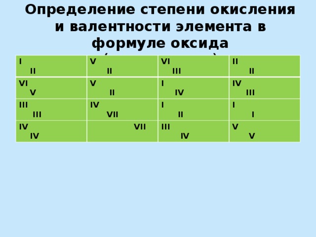 Валентность и степень окисления