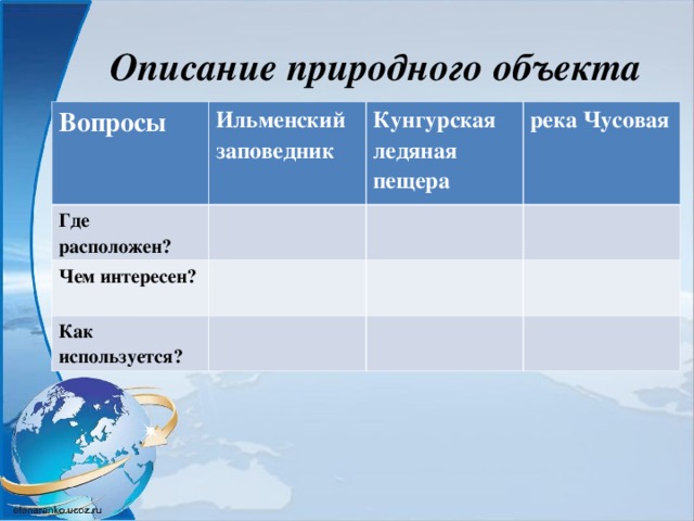  Описание природного объекта Вопросы Ильменский заповедник Где расположен? Кунгурская ледяная пещера Чем интересен? река Чусовая Как используется? 