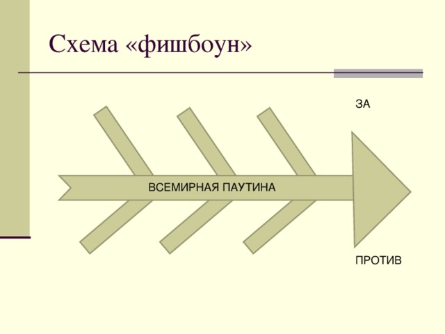 Фишбоун схема