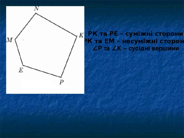 РК та РЕ – суміжні сторони РК та ЕМ – несуміжні сторони ∠ Р та ∠ К – сусідні вершини 