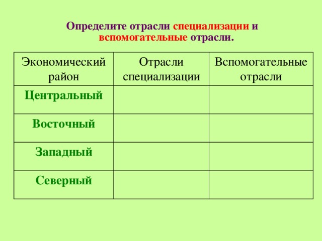 Отрасли специализации