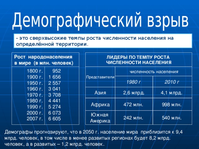 Демографический взрыв презентация