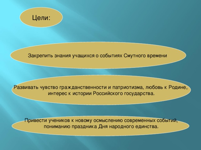 Цели: Закрепить знания учащихся о событиях Смутного времени Развивать чувство гражданственности и патриотизма, любовь к Родине, интерес к истории Российского государства.  Привести учеников к новому осмыслению современных событий,  пониманию праздника Дня народного единства. 