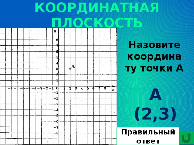КООРДИНАТНАЯ ПЛОСКОСТЬ Назовите координату точки А А А (2,3) Правильный ответ 