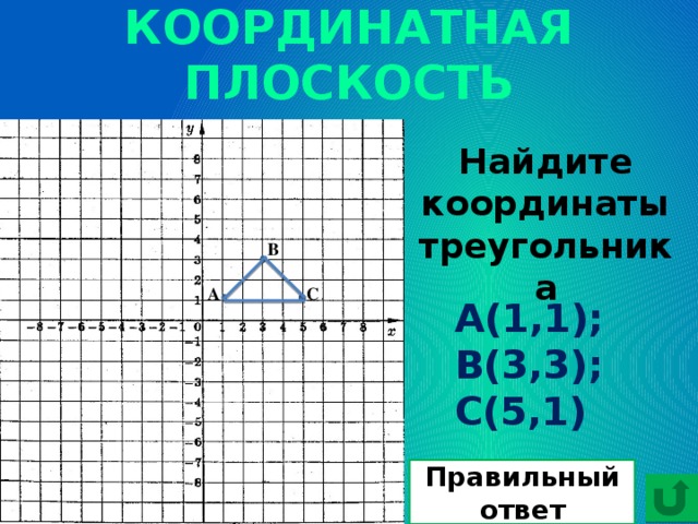 КООРДИНАТНАЯ ПЛОСКОСТЬ Найдите координаты треугольника В А С А(1,1); В(3,3); С(5,1) Правильный ответ 