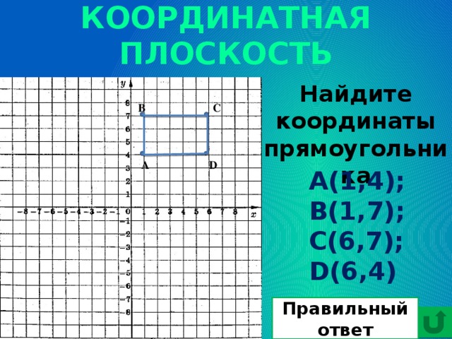 КООРДИНАТНАЯ ПЛОСКОСТЬ Найдите координаты прямоугольника В С А D А(1,4); В(1,7); С(6,7); D(6,4) Правильный ответ 