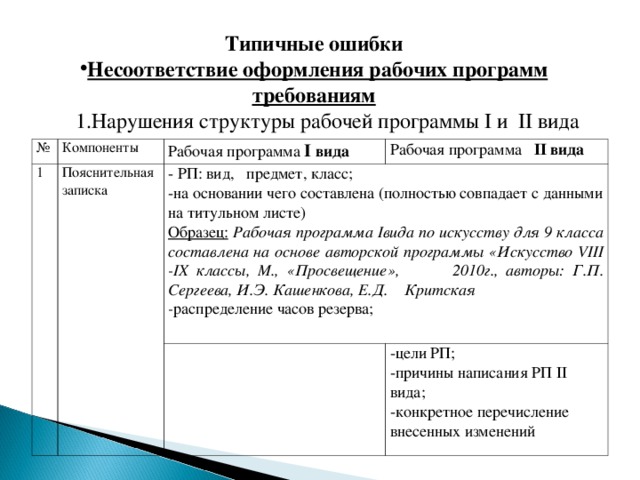 Ошибки при составлении рабочей программы