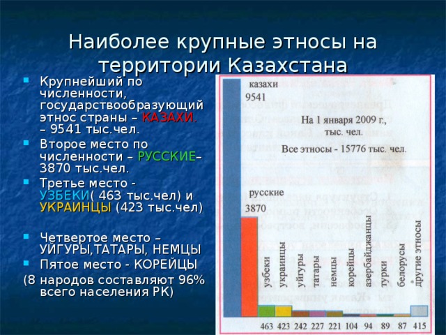 Этнический состав казахстана