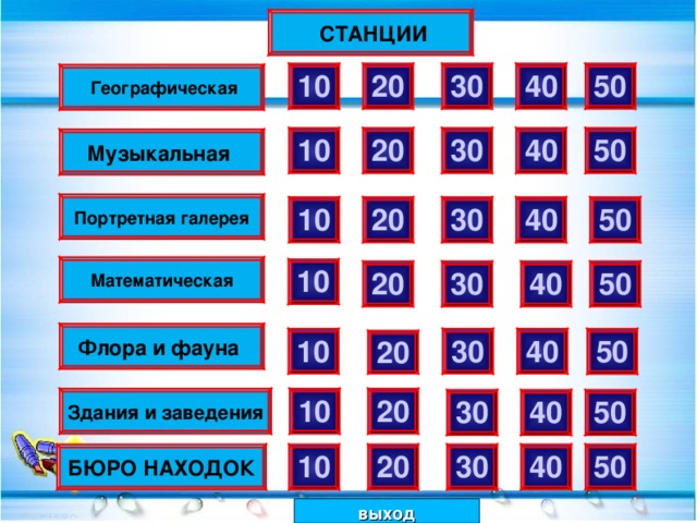  СТАНЦИИ 30 50 40 20 10  Географическая 20 40 50 10 30 Музыкальная Портретная галерея 40 10 20 50 30 Математическая 10 50 40 30 20 Флора и фауна 40 10 30 50 20 Здания и заведения 20 10 40 30 50 40 БЮРО НАХОДОК 50 30 10 20 выход  