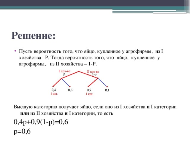 Решение: Пусть вероятность того, что яйцо, купленное у агрофирмы,  из I хозяйства –Р. Тогда вероятность того, что яйцo, купленное у агрофирмы,   из II хозяйства – 1-Р.   Высшую категорию получает яйцо, если оно из I хозяйства  и  I категории или из II хозяйства  и  I категории, то есть 0,4р+0,9(1-р)=0,6 р=0,6 