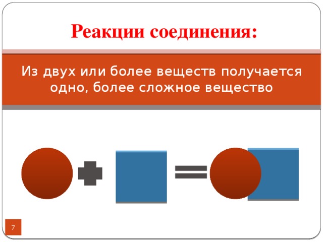 Схема реакций соединения