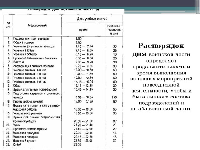 Распорядок дня и быт военнослужащих. Распорядок дня военнослужащих воинской части. Внутренний распорядок военнослужащих таблица. Таблица распорядок дня военнослужащего. Регламент служебного времени военнослужащих по призыву.