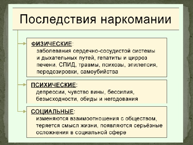 Наркотики обж тор браузер скачать бесплатно на русском для виндовс фон hidra