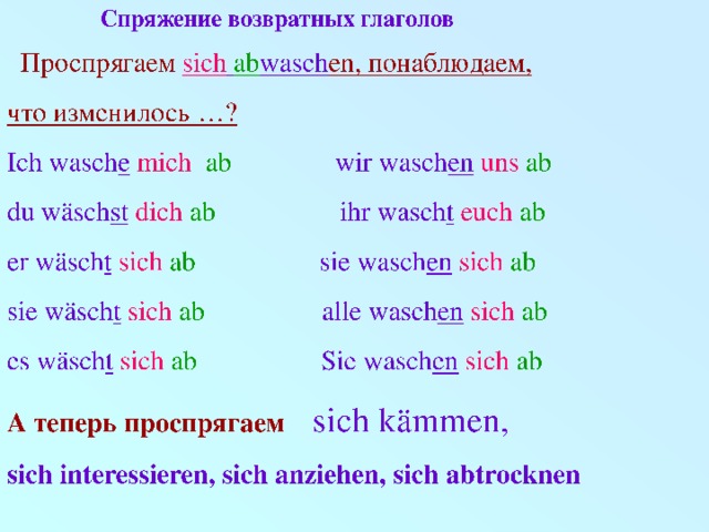 Sich mich dich. Спряжение возвратного глагола sich. Проспрягать глагол sich. Спряжение возвратных глаголов в немецком. Глагол sich в немецком спряжение.