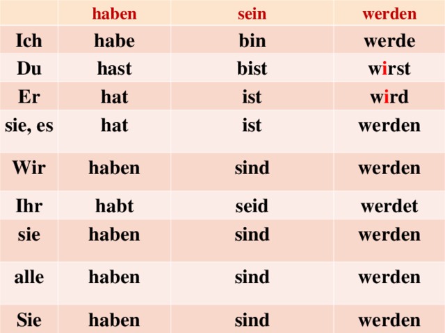 Ich du er. Er Sie es в немецком языке. Немецкий ich du er Sie. Правильная форма глагола haben. Глагол haben в настоящем времени.