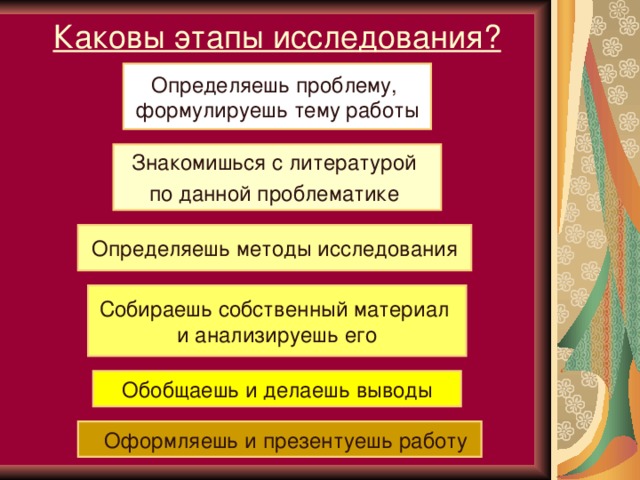 Каковы этапы исследования? Определяешь проблему, формулируешь тему работы Знакомишься с литературой по данной проблематике Определяешь методы исследования Собираешь собственный материал и анализируешь его Обобщаешь и делаешь выводы  Оформляешь и презентуешь работу  