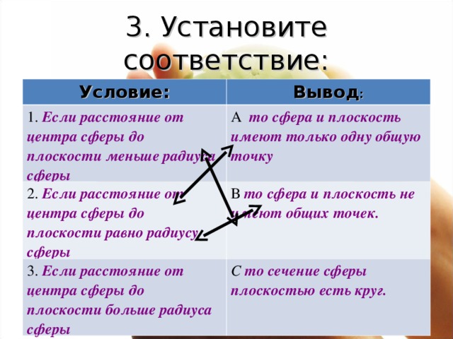 3. Установите соответствие: Условие: Вывод : 1. Если расстояние от центра сферы до плоскости меньше радиуса сферы А то сфера и плоскость имеют только одну общую точку 2. Если расстояние от центра сферы до плоскости равно радиусу сферы В то сфера и плоскость не имеют общих точек. 3. Если расстояние от центра сферы до плоскости больше радиуса сферы С то сечение сферы плоскостью есть круг.  