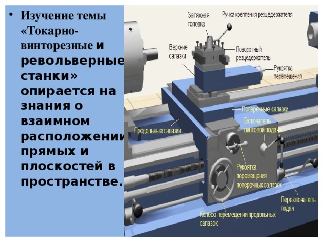 Изучение темы «Токарно-винторезные и револьверные станки» опирается на знания о взаимном расположении прямых и плоскостей в пространстве. 