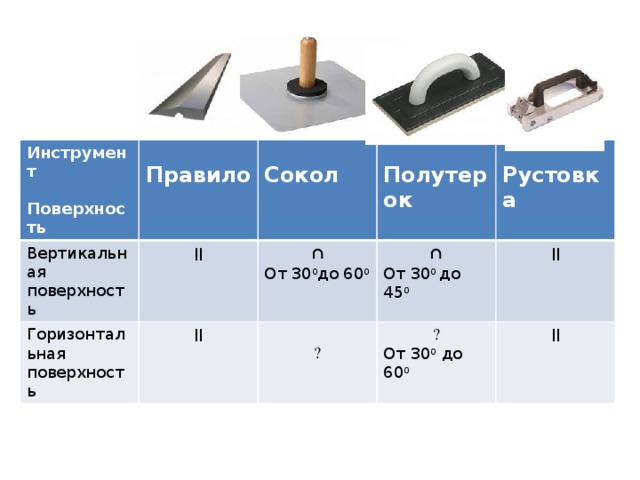 Инструмент   Вертикальная поверхность Правило  Поверхность ׀׀ Горизонтальная поверхность ׀׀  Сокол ∩ Полутерок ∩ От 30 0 до 60 0  От 30 0 до 45 0  ∩ Рустовка ׀׀ От 30 0 до 60 0 ׀׀ 
