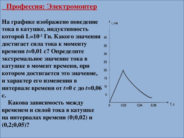  Профессия: Электромонтер  На графике изображено поведение тока в катушке, индуктивность которой L=10 -2 Гн. Какого значения достигает сила тока к моменту времени t =0,01 с? Определите экстремальное значение тока в катушке в момент времени, при котором достигается это значение, и характер его изменения в интервале времени от t =0 с до t =0,06 с.  Какова зависимость между временем и силой тока в катушке на интервалах времени (0;0,02) и (0,2;0,05)?  