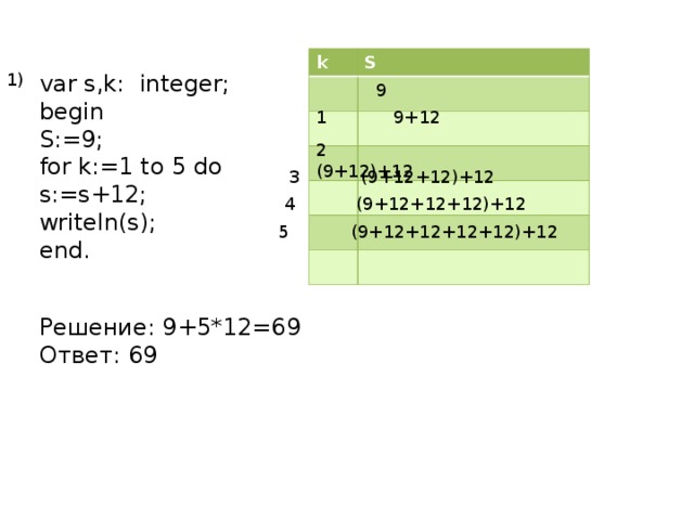 Var s i integer