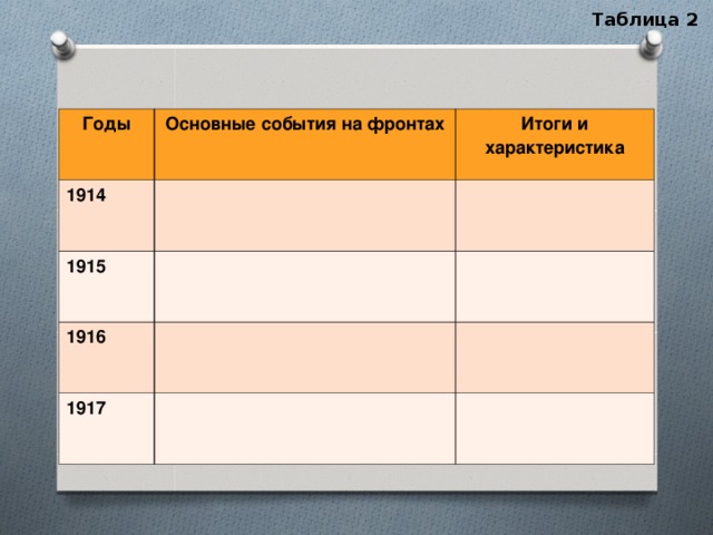 События на восточном фронте 1914. 1914 1915 1916 Таблица первая мировая. 1916 Западный и Восточный фронт таблица. 1914 Основные события на фронтах. Основные события 1914-1916.