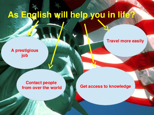As English will help you in life? Travel more easily A prestigious job Get access to knowledge Contact people  from over the world 