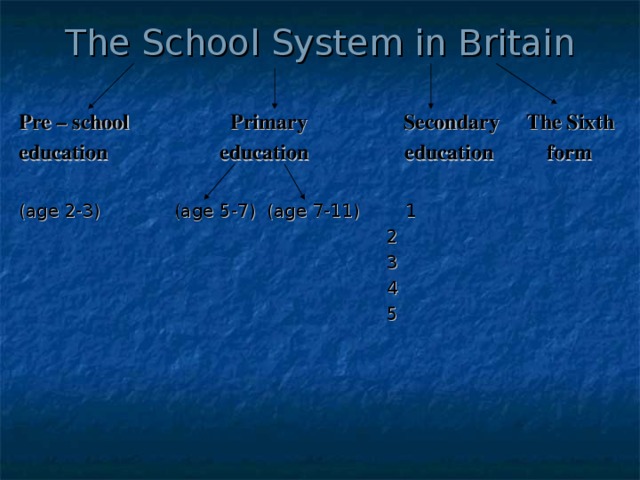 The School System in Britain Pre – school Primary Secondary The Sixth education education education form  (age 2-3) (age 5-7) (age 7-11) 1  2  3  4  5 