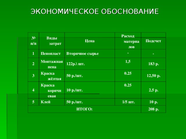 Экономическое обоснование проекта по технологии 7 класс