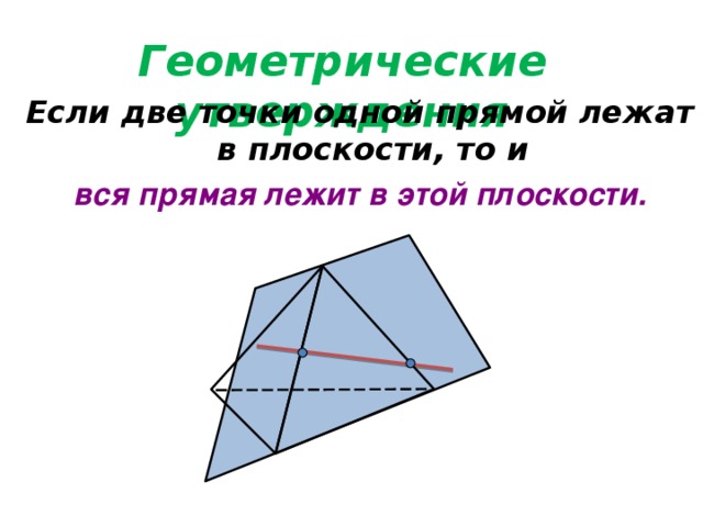 Геометрические утверждения Если две точки одной прямой лежат в плоскости, то и вся прямая лежит в этой плоскости.  