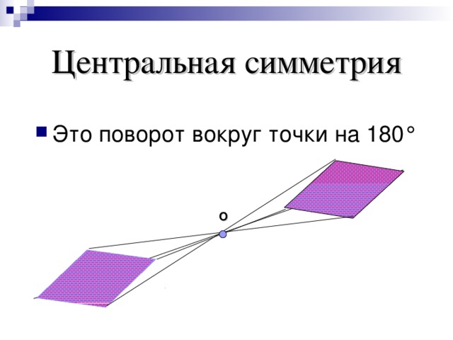 Центральная симметрия поворот презентация