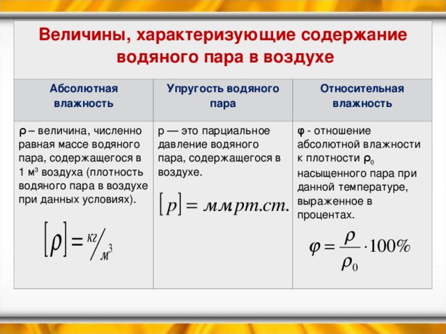 Какова относительная влажность