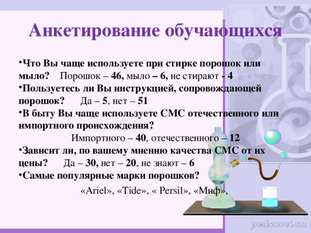 Анкетирование обучающихся Что Вы чаще используете при стирке порошок или мыло? Порошок – 46, мыло – 6, не стирают - 4 Пользуетесь ли Вы инструкцией, сопровождающей порошок? Да – 5 , нет – 51 В быту Вы чаще используете СМС отечественного или импортного происхождения? Импортного – 40 , отечественного – 12 Зависит ли, по вашему мнению качества СМС от их цены? Да – 30, нет – 20 , не знают – 6 Самые популярные марки порошков? « Ariel », « Tide », « Persil », «Миф», 