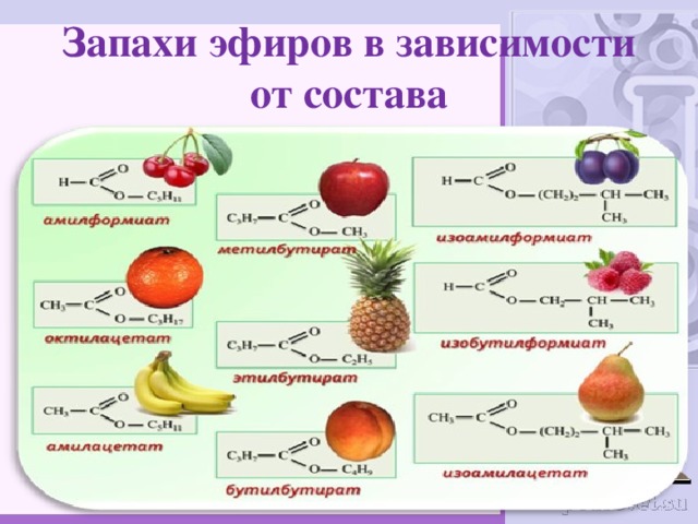 Запахи эфиров в зависимости от состава   7 