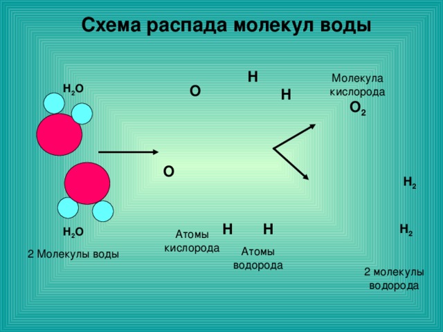 Схема а распада