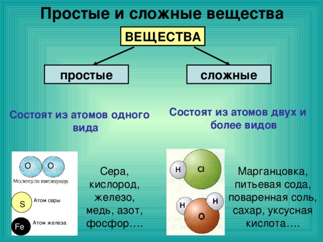 Вам выдана смесь следующих веществ железо сажа поваренная соль медь предложите план разделения этих