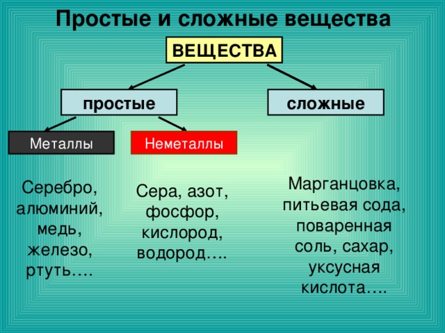 Простые и сложные вещества в химии 8 класс презентация