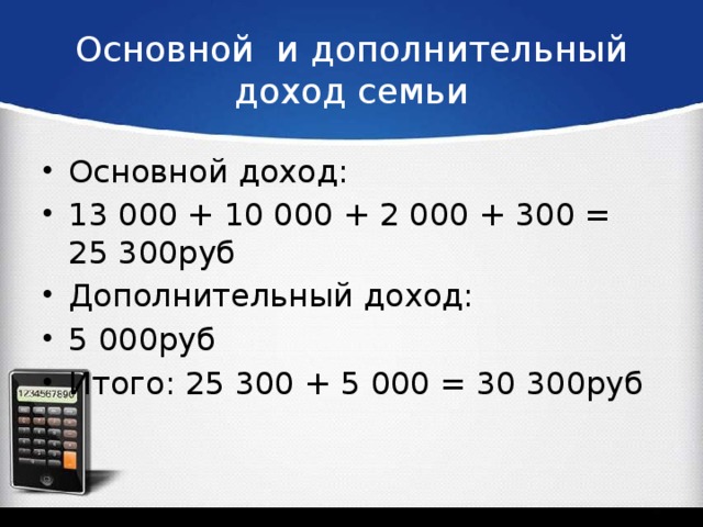 Основной и дополнительный доход семьи Основной доход: 13 000 + 10 000 + 2 000 + 300 = 25 300руб Дополнительный доход: 5 000руб Итого: 25 300 + 5 000 = 30 300руб 
