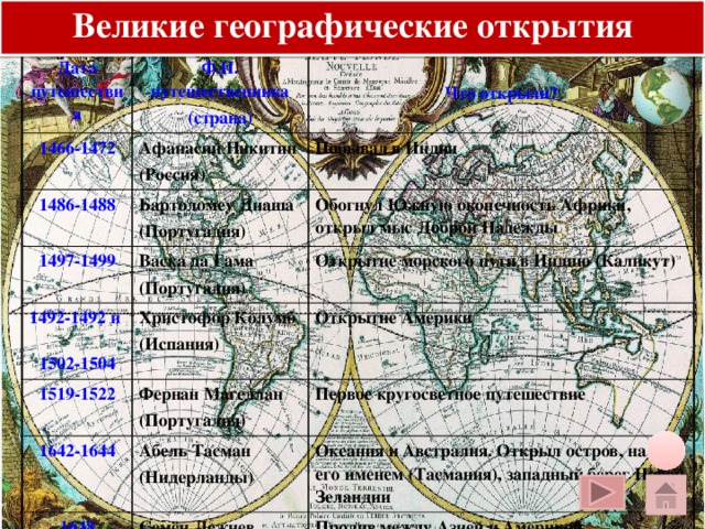 Великие географические открытия Дата путешествия 1466-1472 Ф.И. путешественника (страна) Что открыли? Афанасий Никитин 1486-1488 (Россия) Побывал в Индии Бартоломеу Диаша 1497-1499 1492-1492 и 1502-1504 (Португалия) Обогнул Южную оконечность Африки, открыл мыс Доброй Надежды Васка да Гама 1519-1522 Христофор Колумб Открытие морского пути в Индию (Каликут) (Португалия) 1642-1644 Открытие Америки Фернан Магеллан (Испания) 1648 Абель Тасман Первое кругосветное путешествие (Португалия) (Нидерланды) Океания и Австралия. Открыл остров, назван его именем (Тасмания), западный берег Новой Зеландии Семён Дежнев (Россия) Пролив между Азией и Америкой Щелчок курсора на глобус вверху – переход на общую карту, на кружок внизу – на слайд плана, на «домик» - на слайд со всеми путешественниками  