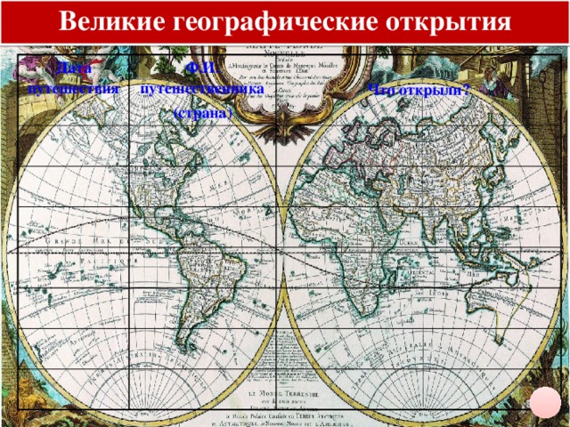 Великие географические открытия Дата путешествия Ф.И. путешественника (страна) Что открыли? 